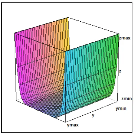 Metode Subgradien Pada Fungsi Nonsmooth