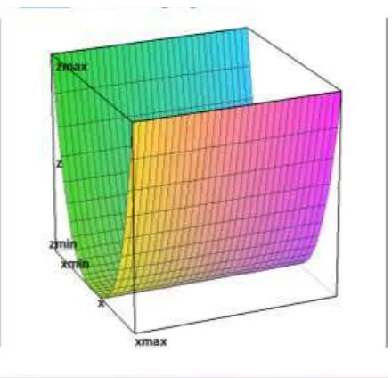 Metode Subgradien Pada Fungsi Nonsmooth