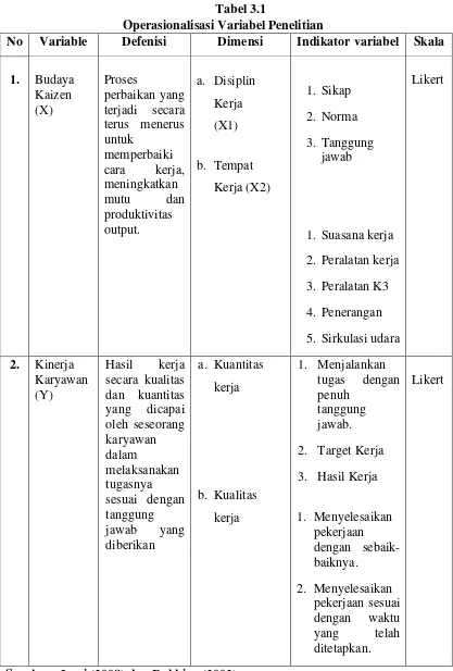 Pengaruh Budaya Kaizen Terhadap Kinerja Karyawan Pt Asuransi Ramayana Tbk Cabang Medan