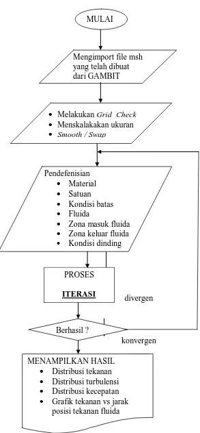 Https 123dok Com Document Eqo5025y Rancang Bangun Mesin Pengiris Ubi Kapasitas Kg Jam Html 2021 11 13t17 43 48 07 00 Monthly 1 Https Data03 123doks Com Thumbv2 123dok 000 018 18811 16 595 87 482 128 725 Gambar Diagram Aliran