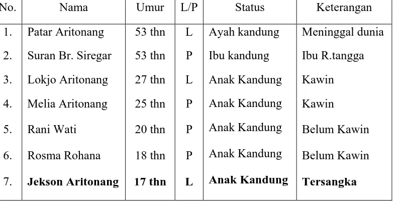 Analisis Pertimbangan Hakim Terhadap Penelitian