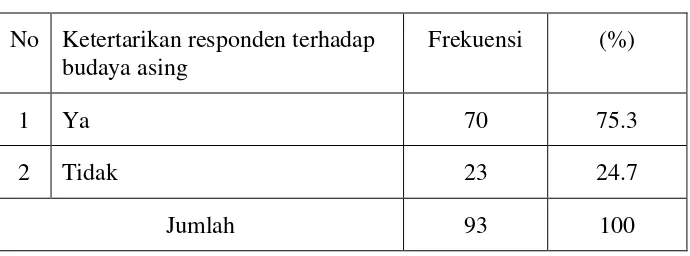 Karakteristik Responden Berdasarkan Kesesuaian