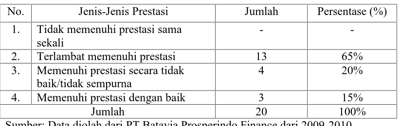 Kerangka Teori Dan Konsepsi Eksekusi Di Bawah Tangan Objek Jaminan