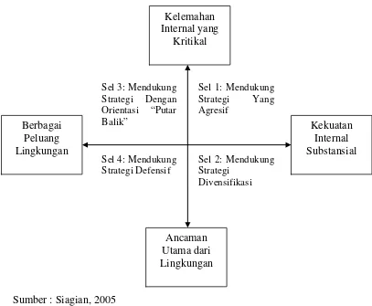 Analisis Strategi Pemasaran Pada Ad Souvenir Melalui Analisis Swot