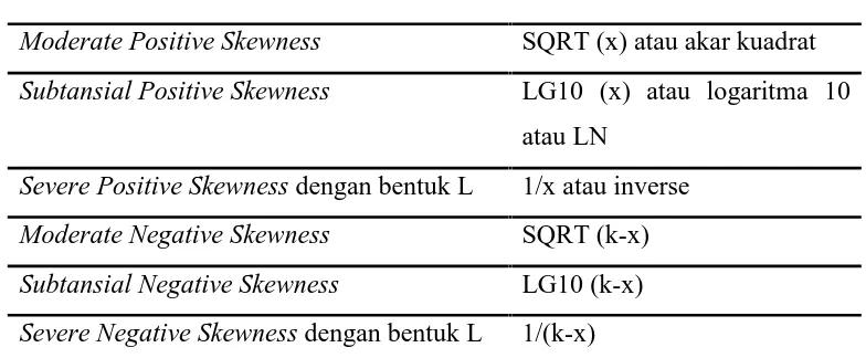 Pengujian Asumsi Klasik - Metode Analisis Data