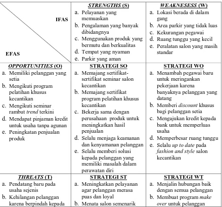 Analisis Swot Kedai Gunting Rambut