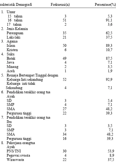 Faktor Yang Mempengaruhi Pola Asuh - Pola Asuh Permisif