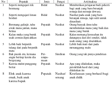 Bahasa Melayu Bapak