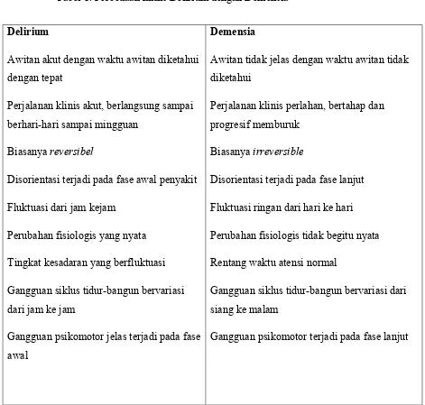 Gangguan Fungsi Kognitif - TINJAUAN PUSTAKA