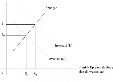 Perkembangan Pasar Modal Di Indonesia ♦Era Sebelum Tahun 1976