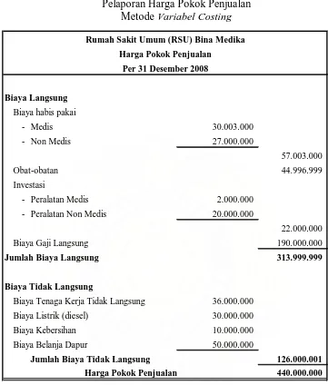 Analisis Harga Pokok Penjualan Pada Rumah Sakit Umum Rsu Sarah Medan