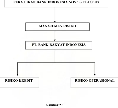 Analisis Penerapan Manajemen Risiko Dalam Pengelolaan Ri