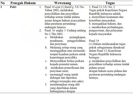Berikut ini yang bukan merupakan wewenang polri menurut undang-undang tentang kepolisian negara republik indonesia