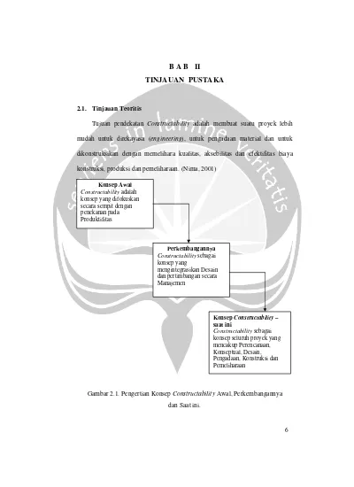 B A B II TINJAUAN PUSTAKA STUDI PENERAPAN KONSEP CONSTRUCTABILITY PADA ...