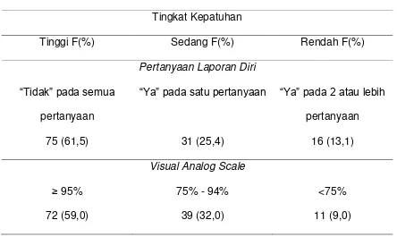 https://123dok.com/document/qo5vl85y-pengalaman-perawatan 