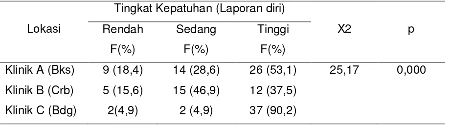 https://123dok.com/document/qo5vl85y-pengalaman-perawatan 