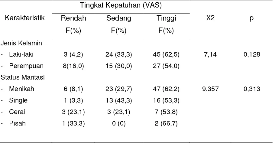 https://123dok.com/document/qo5vl85y-pengalaman-perawatan 