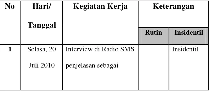 Deskripsi Tentang Jurnalistik .1Pengertian Jurnalistik