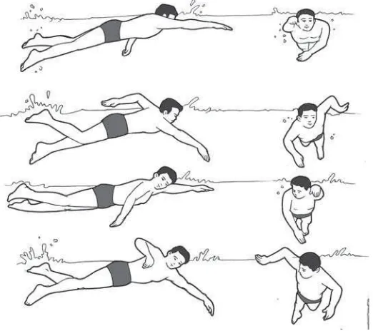 Memutar horizontal gerakan lengan simpai arah mengakhiri dengan gerakan Gerak Dasar