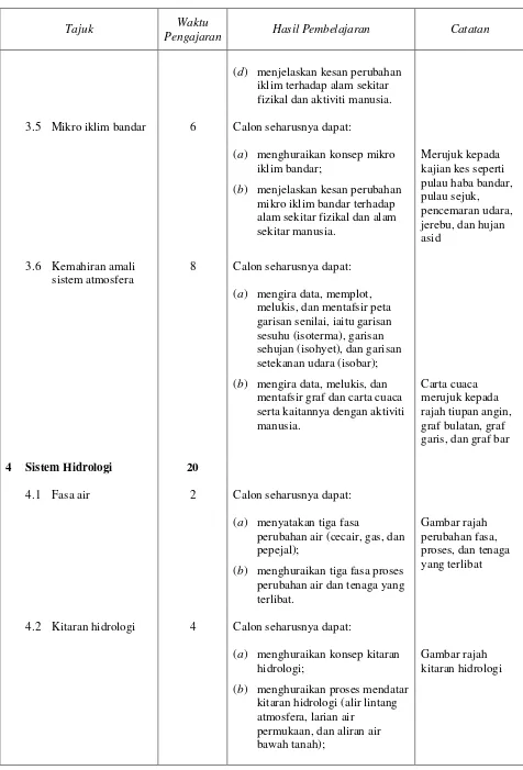 Peperiksaan Sijil Tinggi Persekolahan Malaysia Stpm