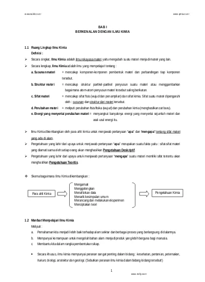 Materi Pelajaran Kimia Kelas 10