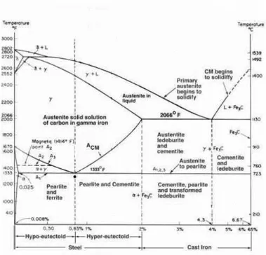 Pengaruh Line Heating Terhadap Distorsi Dan Kekuatan Tarik Pada Las Baja Karbon Rendah Aisi 10