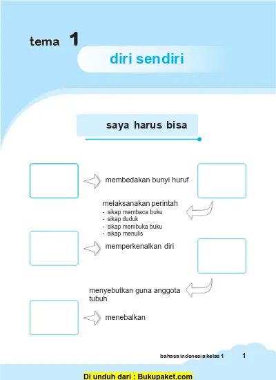 Materi Bahasa Indonesia Kelas 1 SD/MI Semester 1/2 Lengkap Tema 1 Diri Sendiri