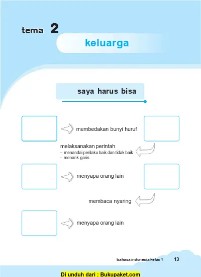 Materi Bahasa Indonesia Kelas 1 SD/MI Semester 1/2 Lengkap Tema 2 Keluarga