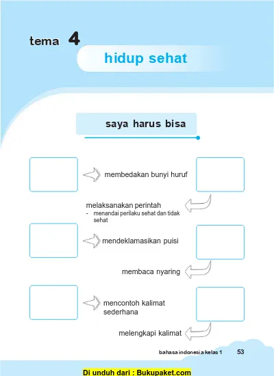 Materi Bahasa Indonesia Kelas 1 SD/MI Semester 1/2 Lengkap Tema 4 Hidup Sehat