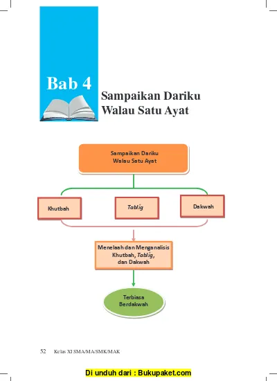 Bab 4 Sampaikan Dariku Walau Satu Ayat