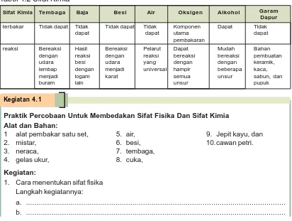 Bab 4 Sifat Fisika Dan Kimia