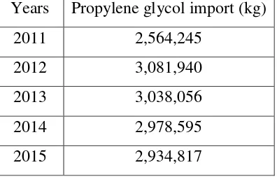 Propylene glycol adalah