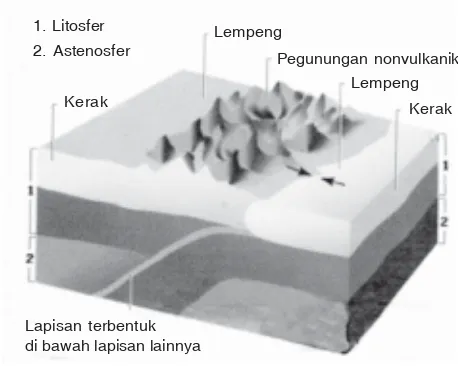 Cabang ilmu geografi yang mempelajari relief permukaan bumi dan segala proses yang menjadikan bentuk