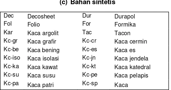 https://123dok.com/document/qo54r25y-konstruksi-makna-puteri 