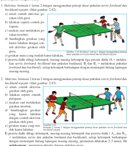 Saat adalah topspin pada pukulan benar permainan lengan gerakan tenis servis bentuk forehand meja yang melakukan Teknik dasar