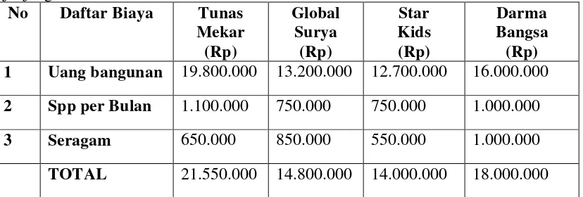 Pengaruh Bauran Pemasaran Terhadap Keputusan Pembelian Pada Sekolah Dasar Tunas Mekar Indonesia Tmi Di Bandar Lampung