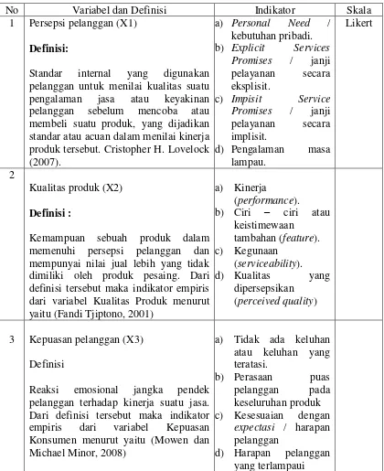 Faktor Faktor Yang Mempengaruhi Loyalitas Pemegang Kartu Kredit Bank Rakyat Indonesia Di Bandar Lampung