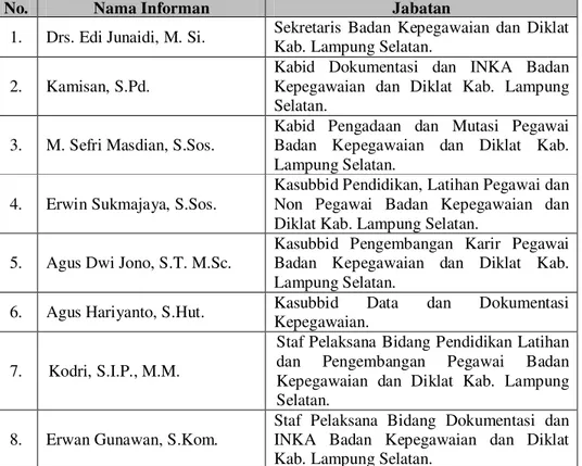 Susunan Organisasi - GAMBARAN UMUM LOKASI PENELITIAN