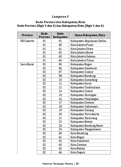 Kode Kabupaten Kota Sergur 2017