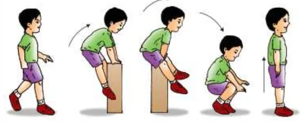 Dalam berlatih lompat kangkang di atas peti lompat, balok lompat kangkang di atas peti lompat, balok lompat harus dalam posisi....