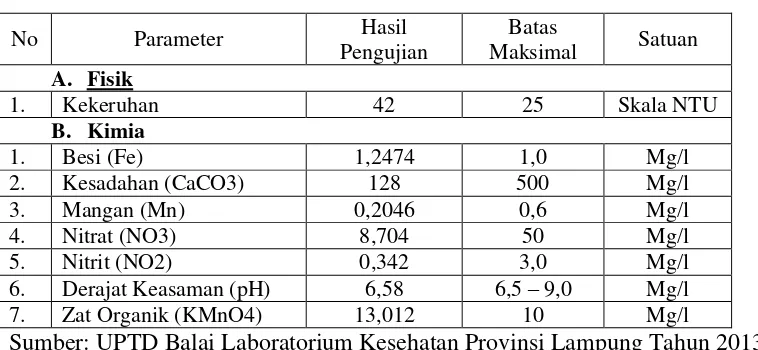 Syarat Biologi Air - Tinjauan Pustaka - UPAYA PEMENUHAN KEBUTUHAN AIR ...