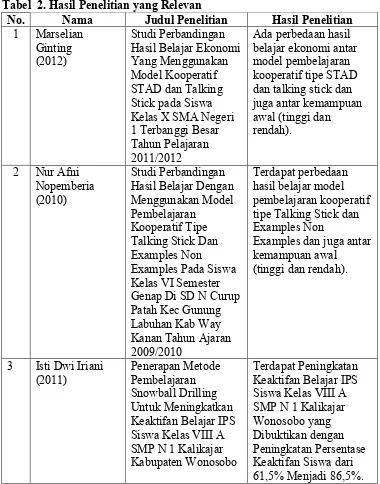 Model Pembelajaran Tipe Talking Stick - Tinjauan Pustaka