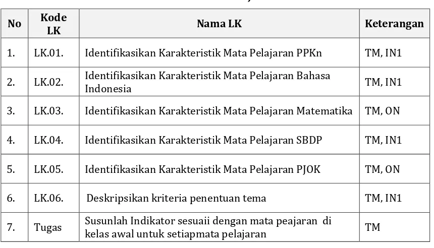 Karakteristik Mata Pelajaran Di Sekolah Dasar