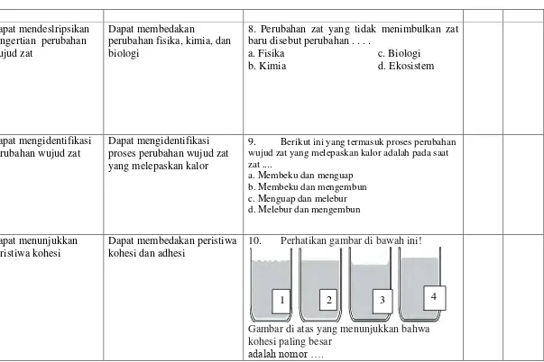 KISI-KISI SOAL TES - PERBANDINGAN HASIL BELAJAR FISIKA SISWA ...