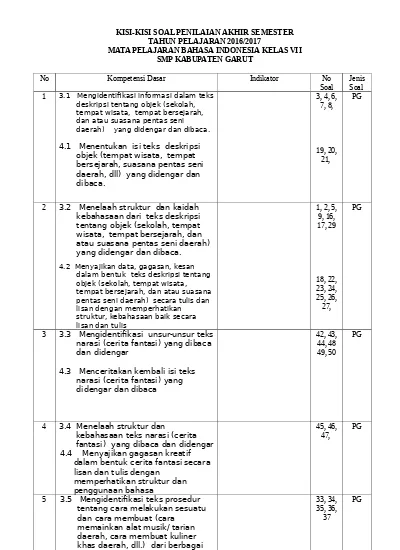 Top Pdf Kisi Kisi Pas Kls 7 B Inggris 123dok Com