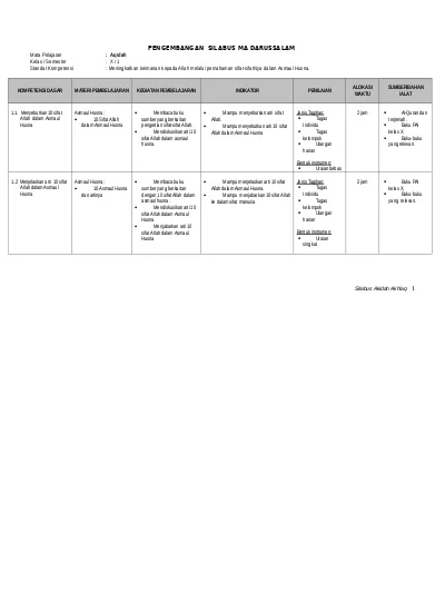 Silabus Akidah Akhlak Ma K13 Kelas X Xi Semester 1 Dan 2