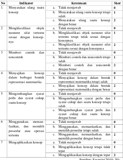 Model Pembelajaran Kooperatif Tipe Think Pair Share (TPS)