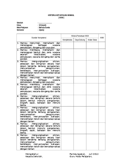 RPP Silabus Bahasa Sunda SMP Kelas VII, VIII dan IX KTSP Semester 1-2 Lengkap KKM Sunda