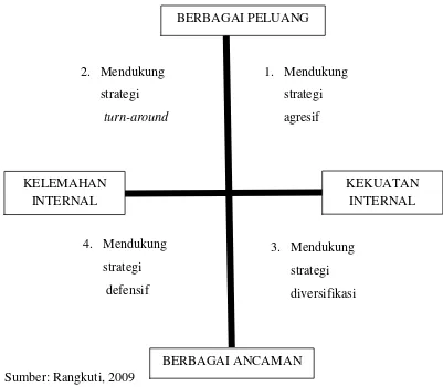 Teknik Analisis Data - PENGEMBANGAN OBJEK WISATA AGROWISATA BALAI BENIH ...