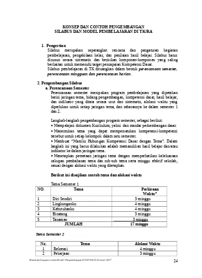 Berkas Administrasi Guru Paud Indikator Paud 0 6 Tahun Kurikulum 2013